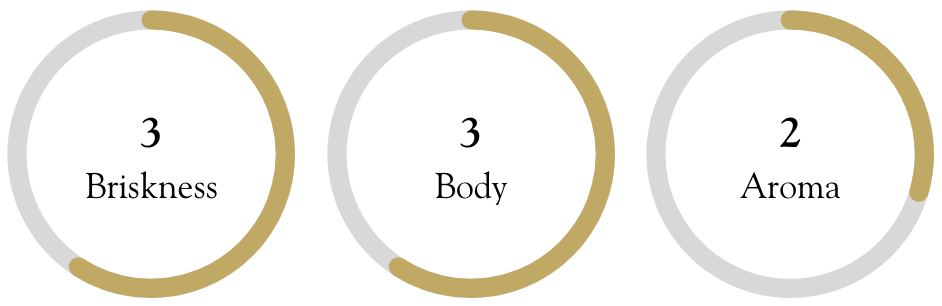 Mike Harney's Tea Ratings: Briskness 3, Body 3, Aroma 2