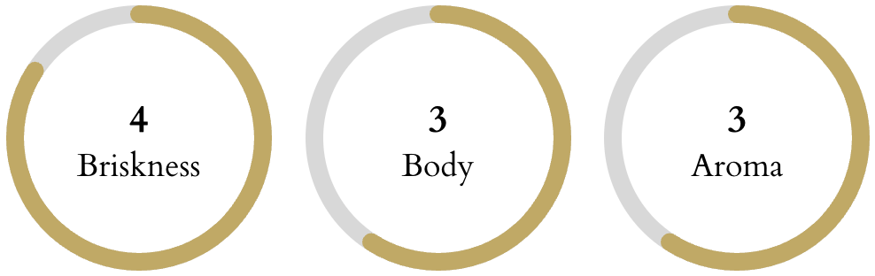 Mike Harney's Tea Ratings: Briskness 4, Body 3, Aroma 3