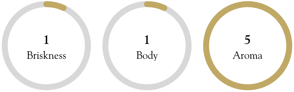 Mike Harney's Tea Ratings: Briskness 1, Body 1, Aroma 5
