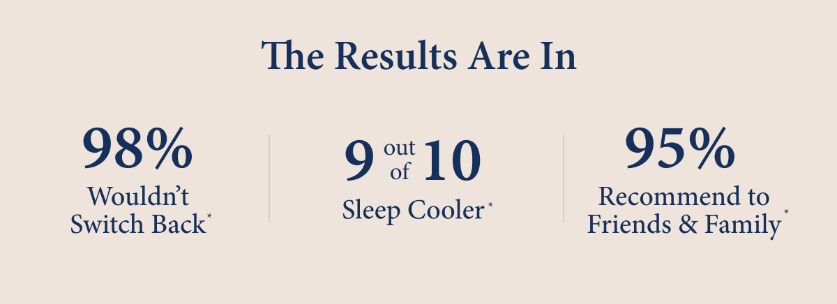 The results are in
