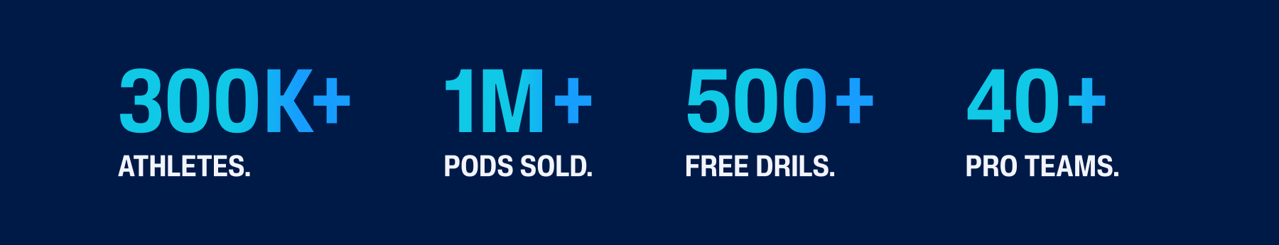 300K athletes | 1M+ Pods Sold | 500+ Free Drills | 40+ Pro Teams