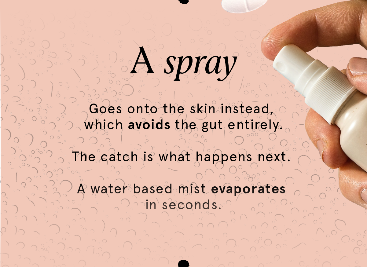 A spray goes onto the skin instead, which avoids the gut entirely. The catch is that a water based mist evaporates in seconds. A spray goes onto the skin instead, which avoids the gut entirely. The catch is that a water based mist evaporates in seconds.