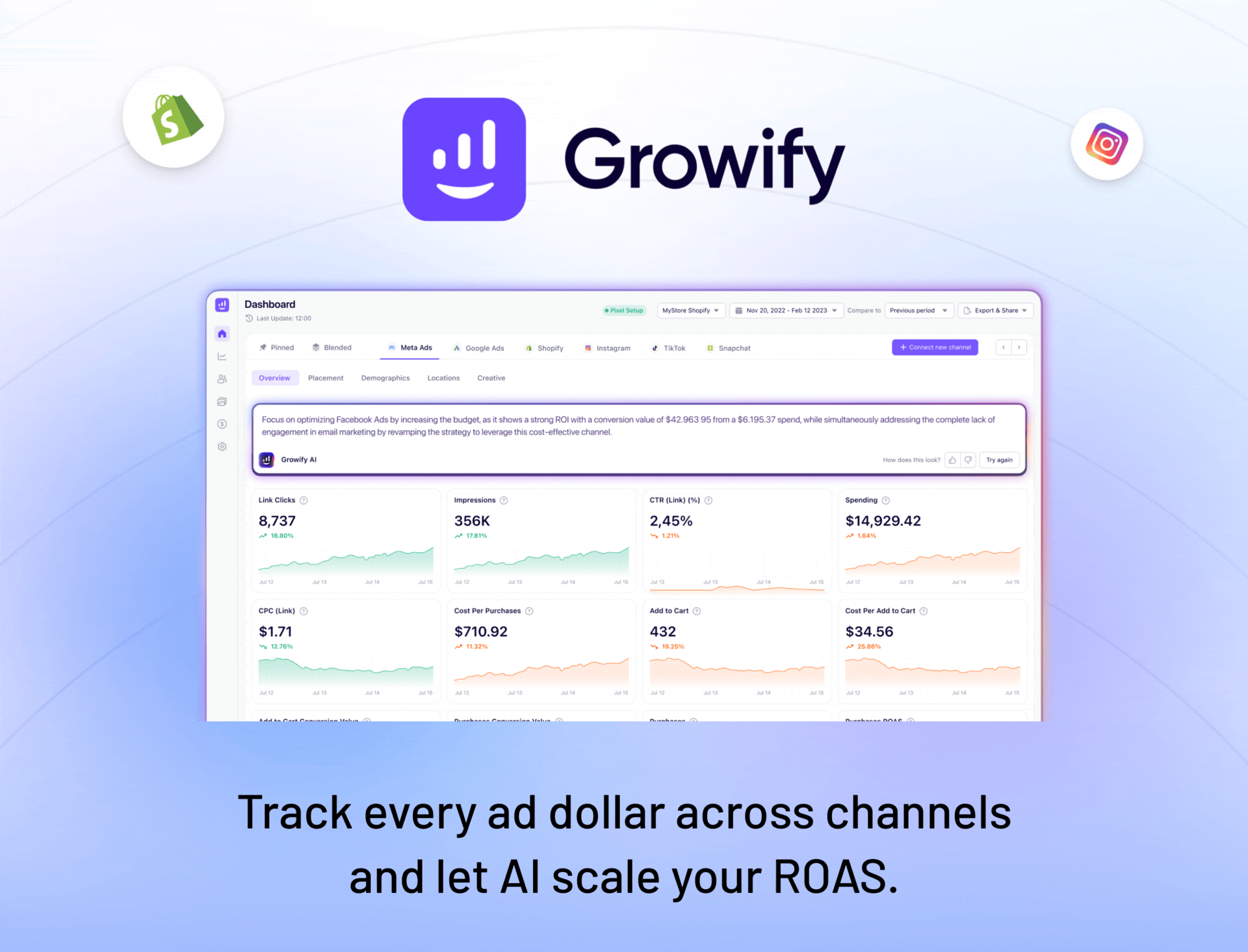 Growify (Gone Tomorrow): Track every ad dollar across channels and let AI scale your ROAS.
