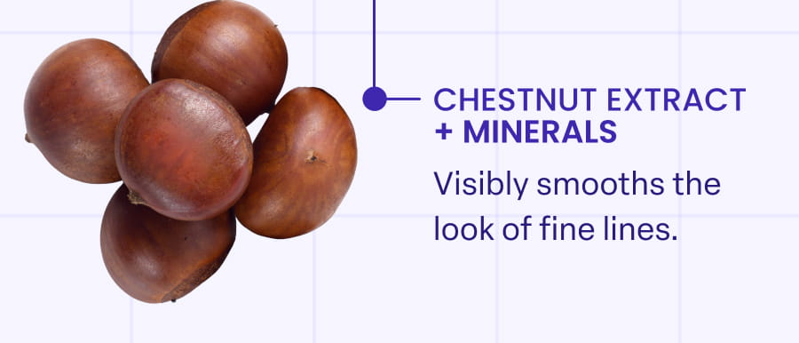 CHESTNUT EXTRACT + MINERALS Visibly smooths the look of fine lines.