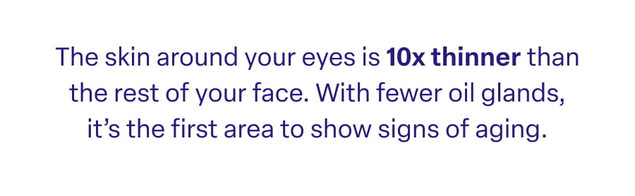 The skin around your eyes is 10x thinner than the rest of your face. With fewer oil glands, it's the first area to show signs of aging.