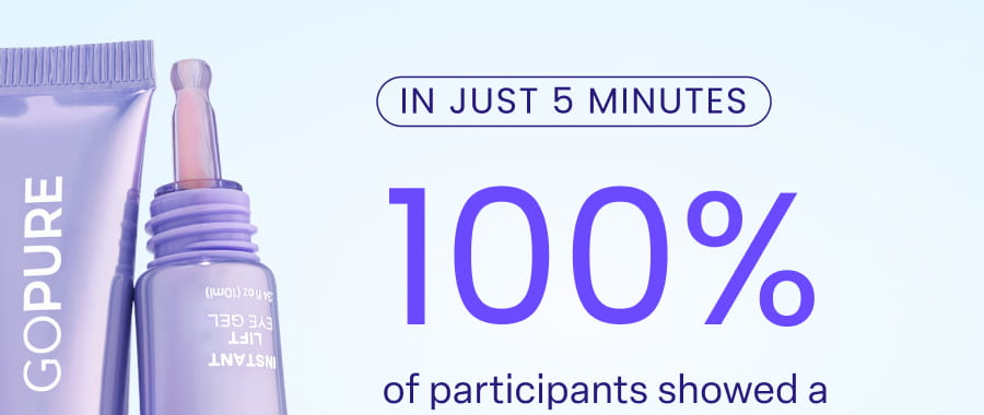 IN JUST 5 MINUTES 100% of participants showed a