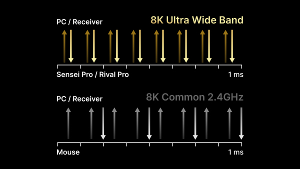 True 8K