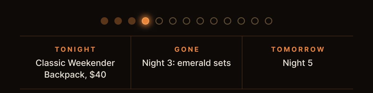 Tonight: Classic Weekender Backpack, $40. Gone: Night 3, emerald sets. Tomorrow: Night 5.