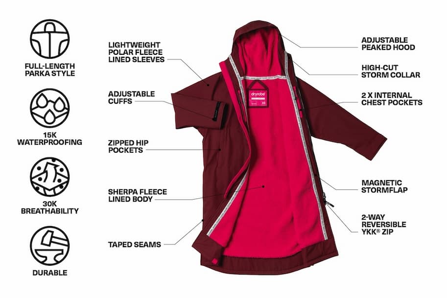 Infographic for the Waterproof Parka properties