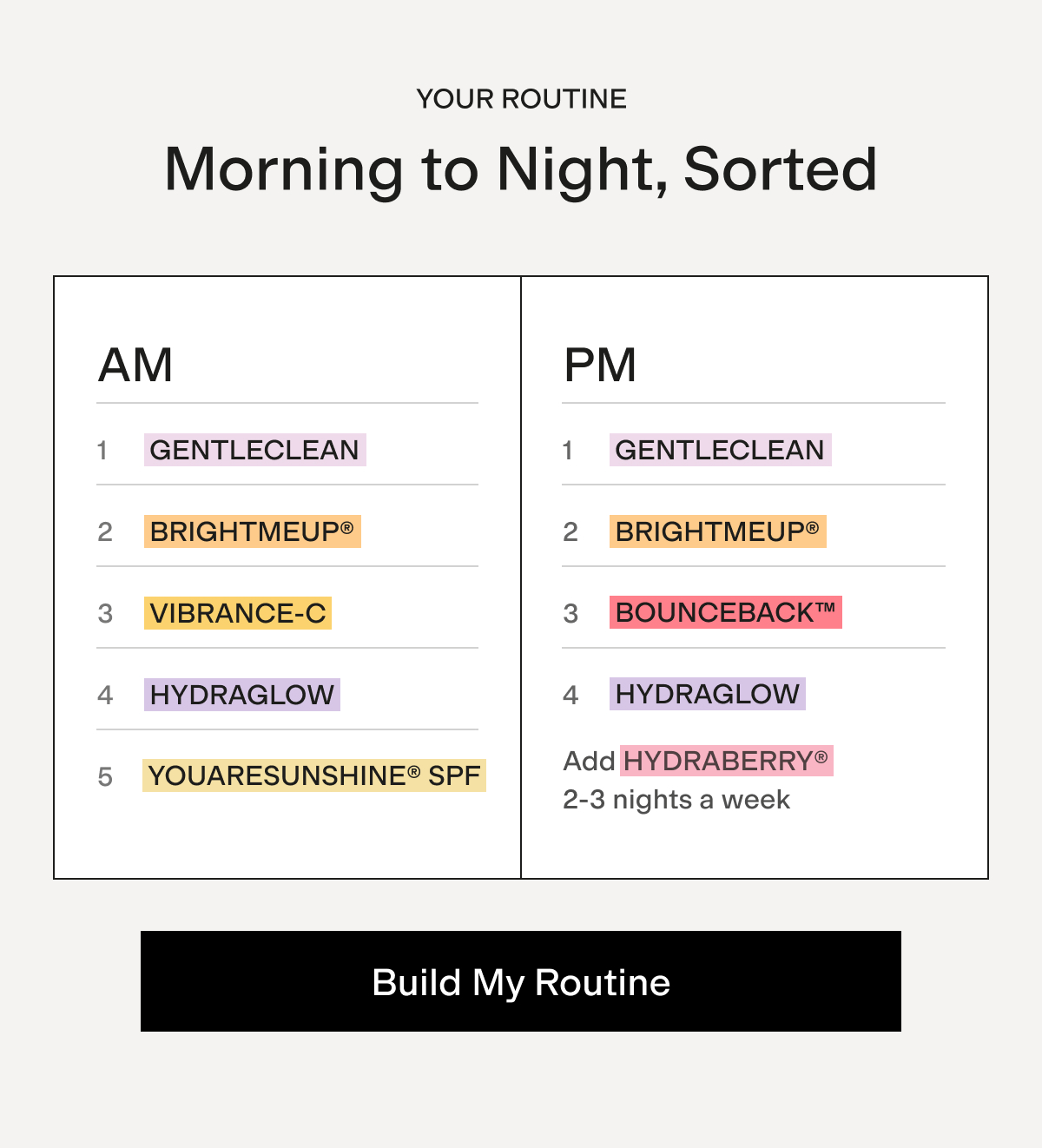 Your Routine: Morning to Night, Sorted.