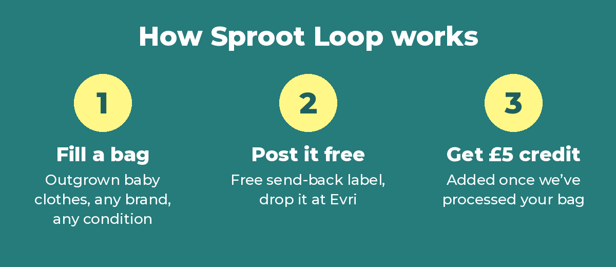 How Sproot Loop works: wear it, outgrow it, send it back for credit