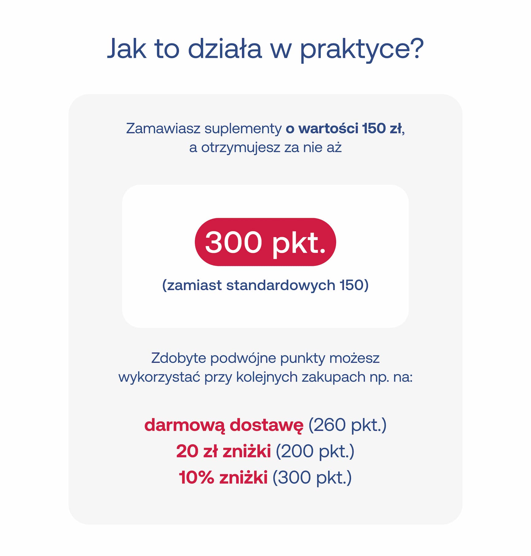 Jak to działa w praktyce? Zamawiasz suplementy o wartości 150 zł, a otrzymujesz za nie aż  300 pkt. (zamiast standardowych 150) Zdobyte podwójne punkty możesz  wykorzystać przy kolejnych zakupach np. na: darmową dostawę (260 pkt.)  20 zł zniżki (200 pkt.)  10% zniżki (300 pkt.) 