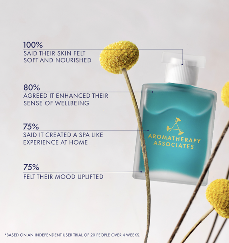 Aromatherapy Associates