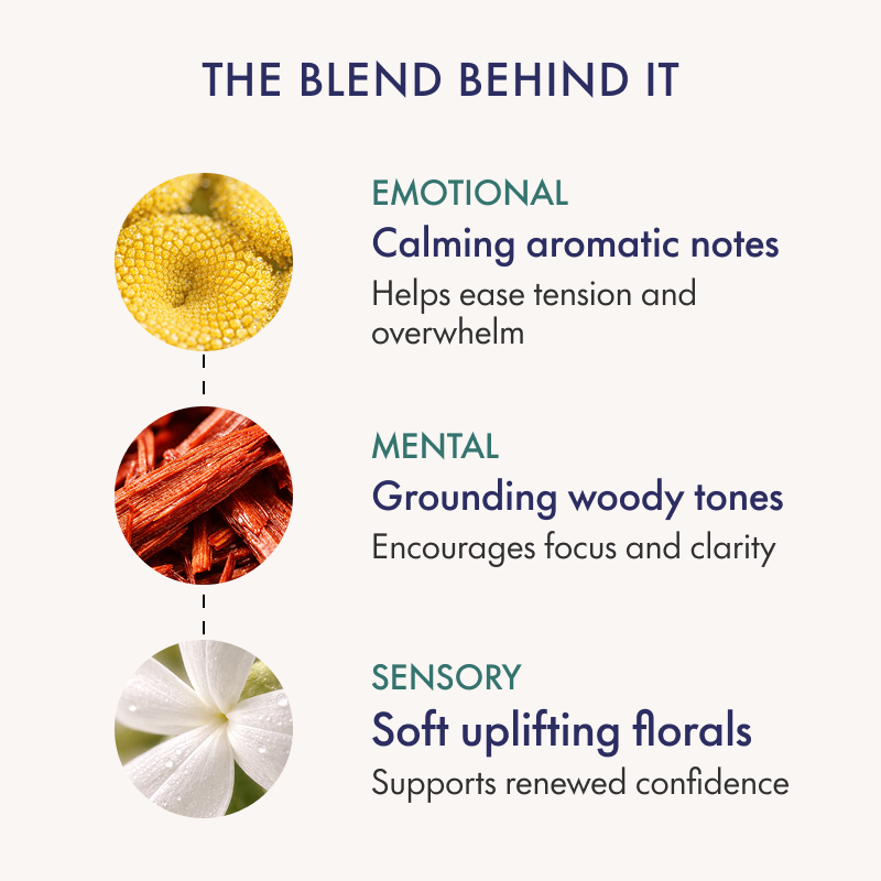 Aromatherapy Associates