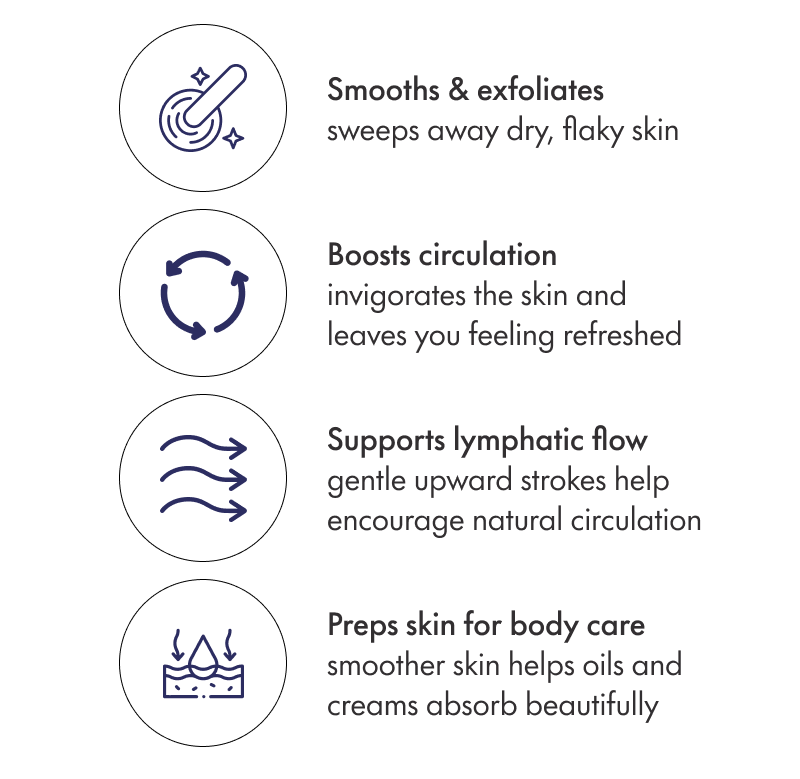 Aromatherapy Associates