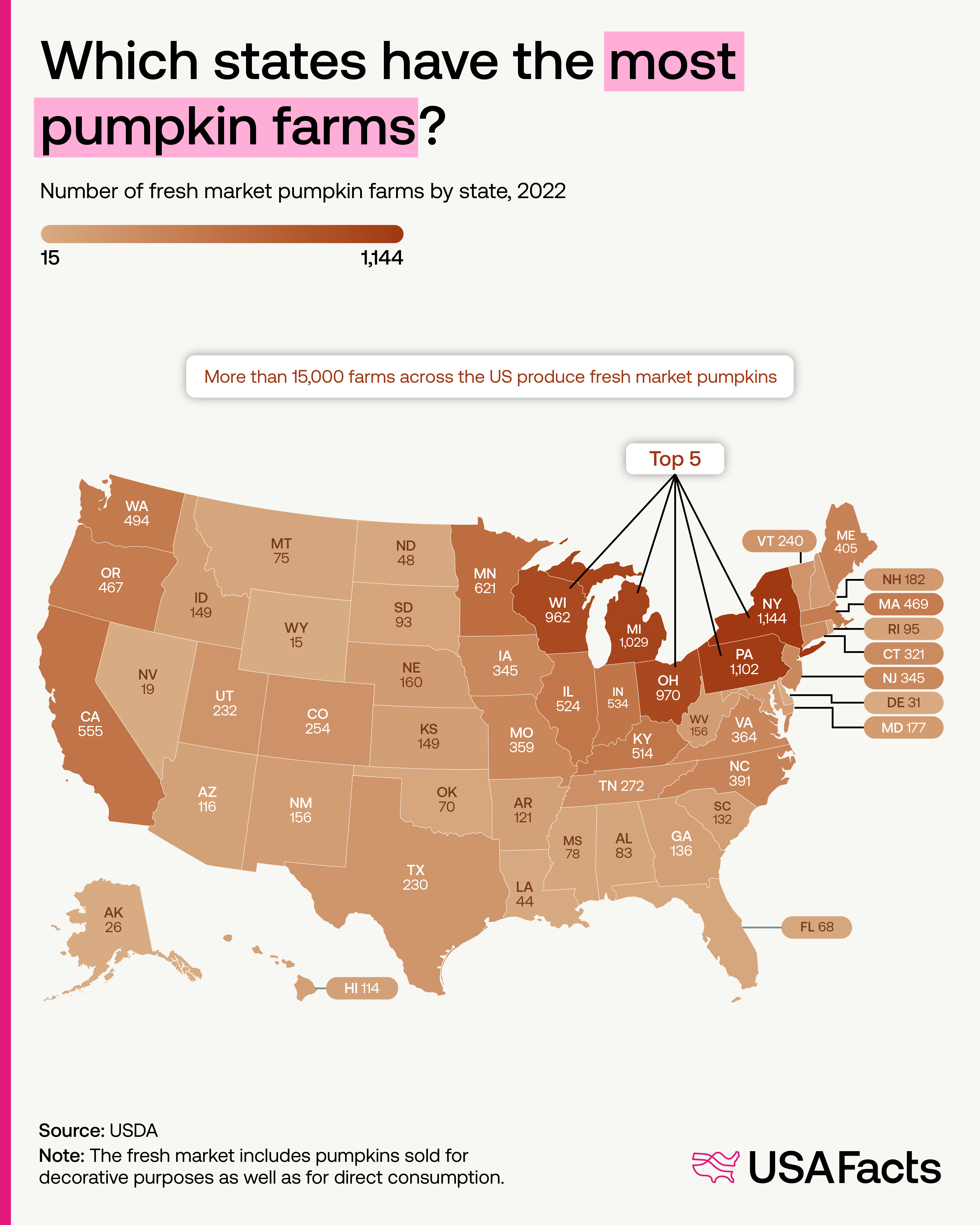 Which states have the most pumpkin farms?