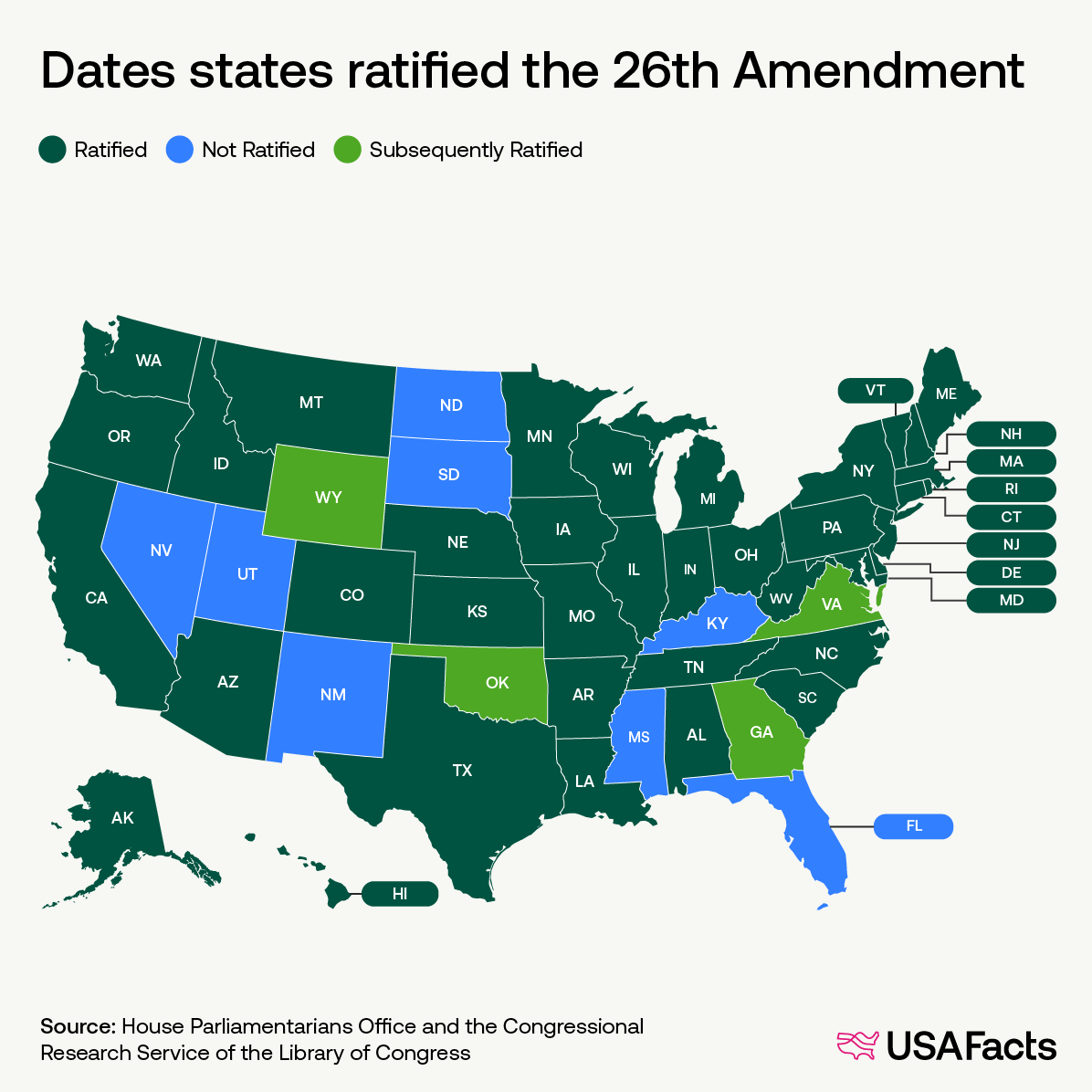 Dates states ratified the 26th Amendment