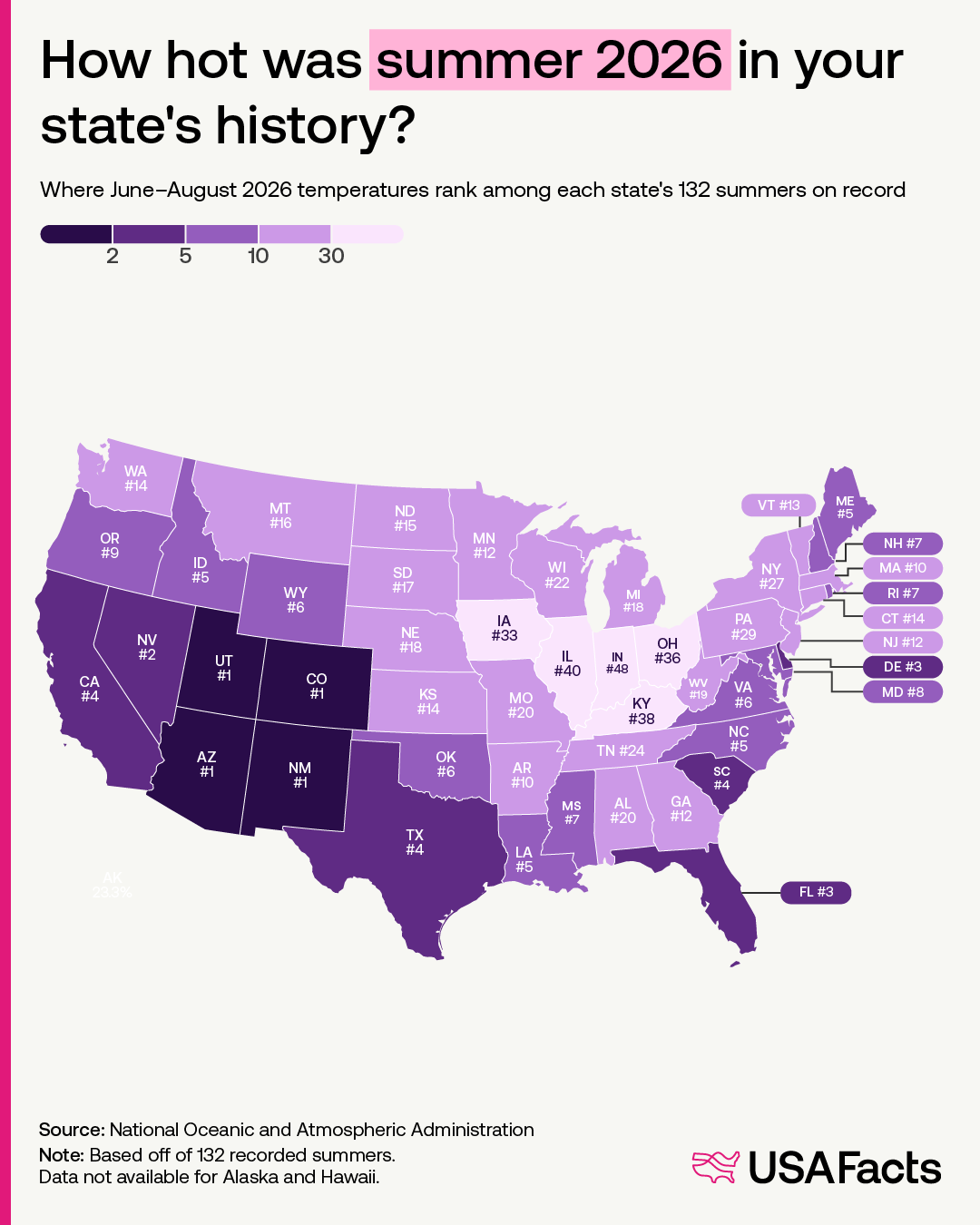 How hot was summer 2026 in your state's history?