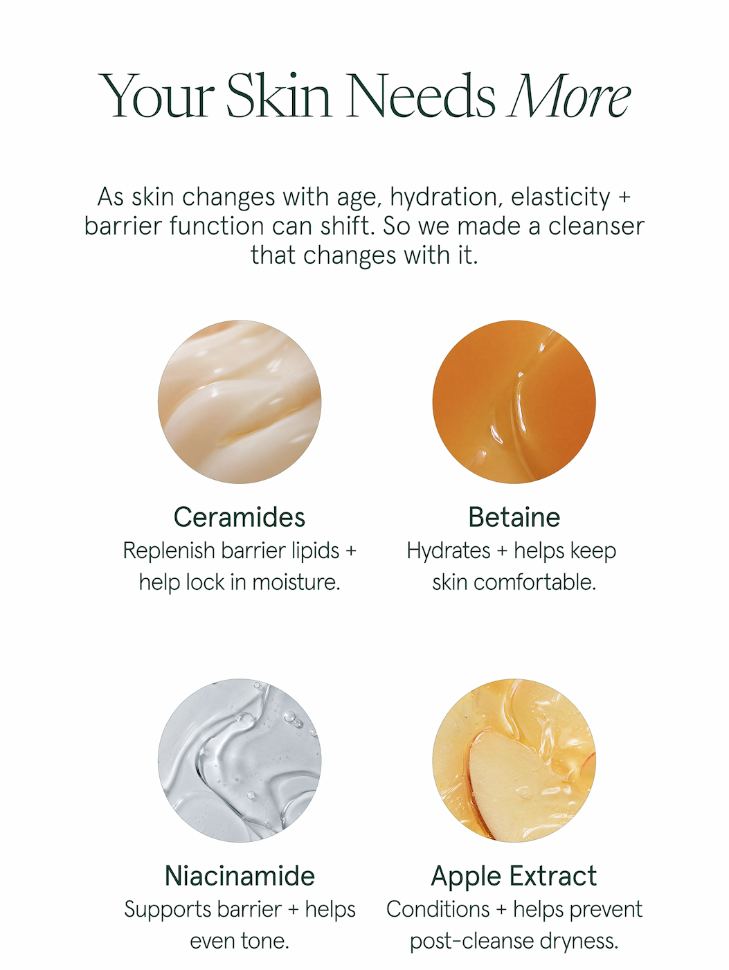 Your Skin Needs More - As skin changes with age, hydration, elasticity + barrier function can shift. So we made a cleanser that changes with it.