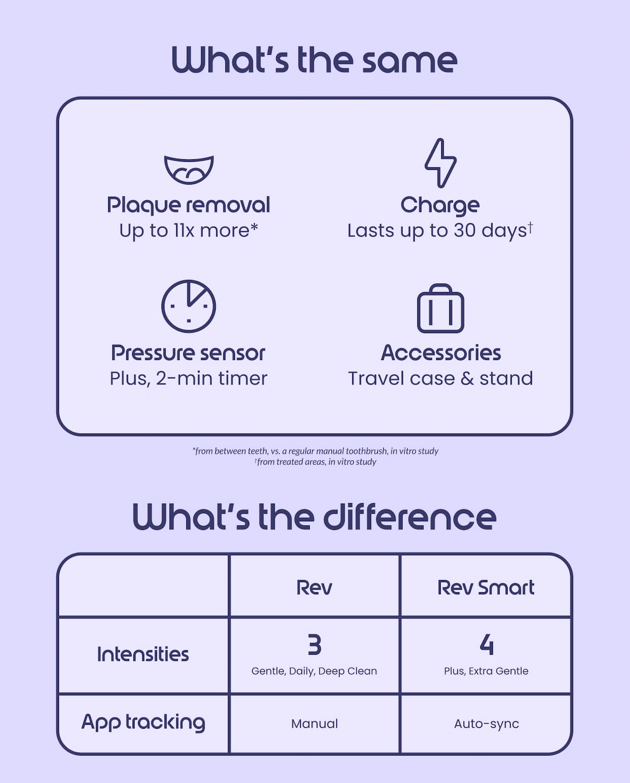 Rev Smart