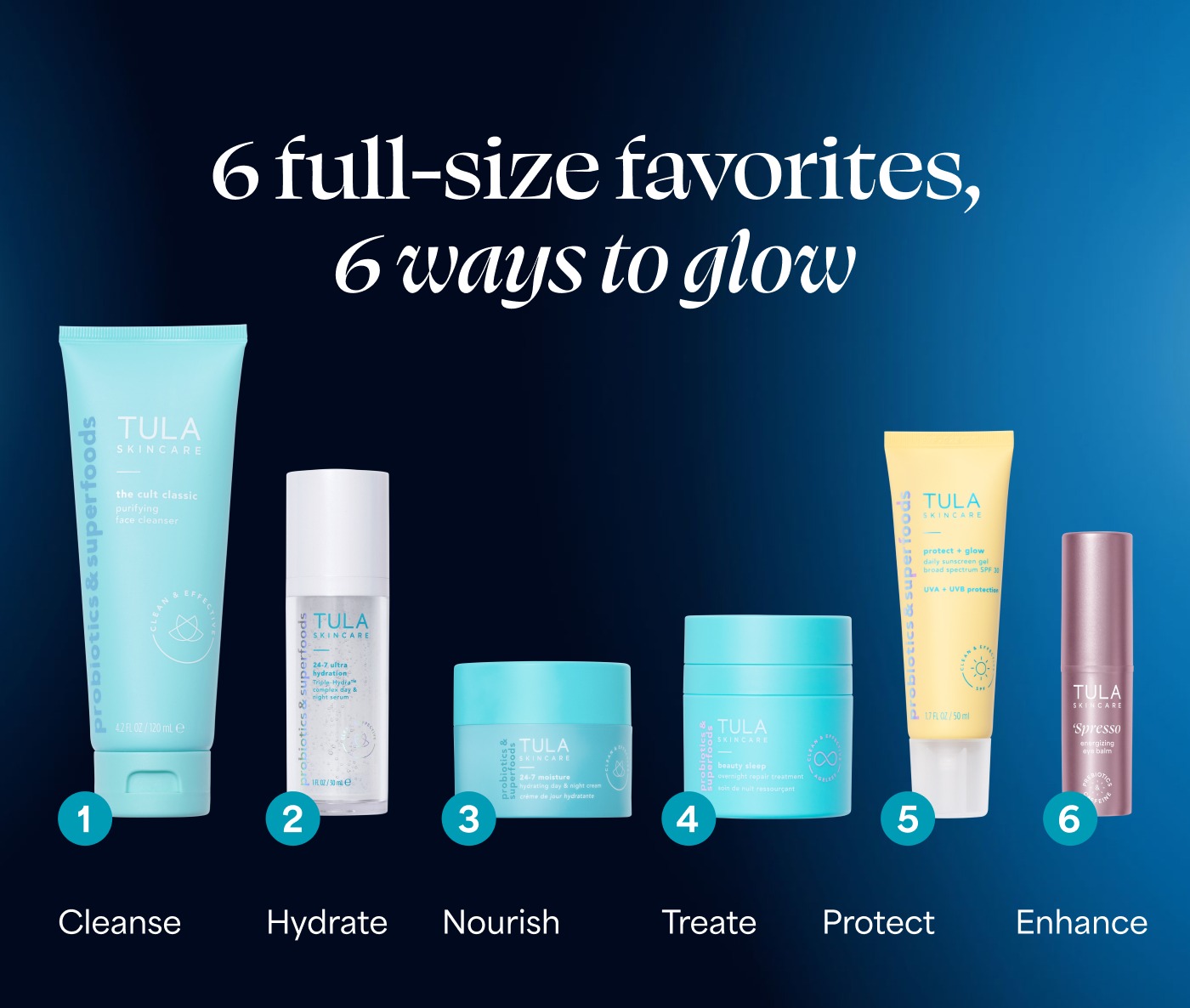 6 full-size favorites, 6 ways to glow Cleanse Hydrate Nourish Treate Protect Enhance