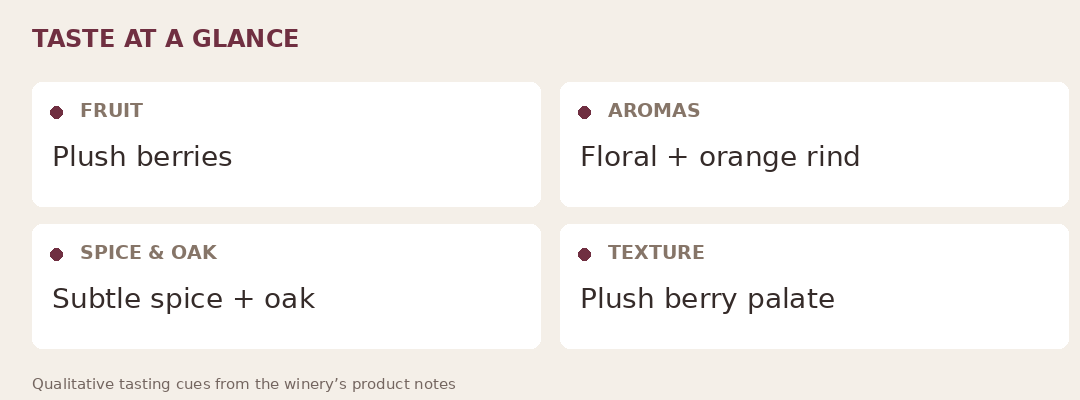 Old Vine Grenache descriptive taste profile based on published tasting notes