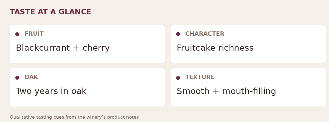 The Paramour Shiraz descriptive taste profile based on published tasting notes