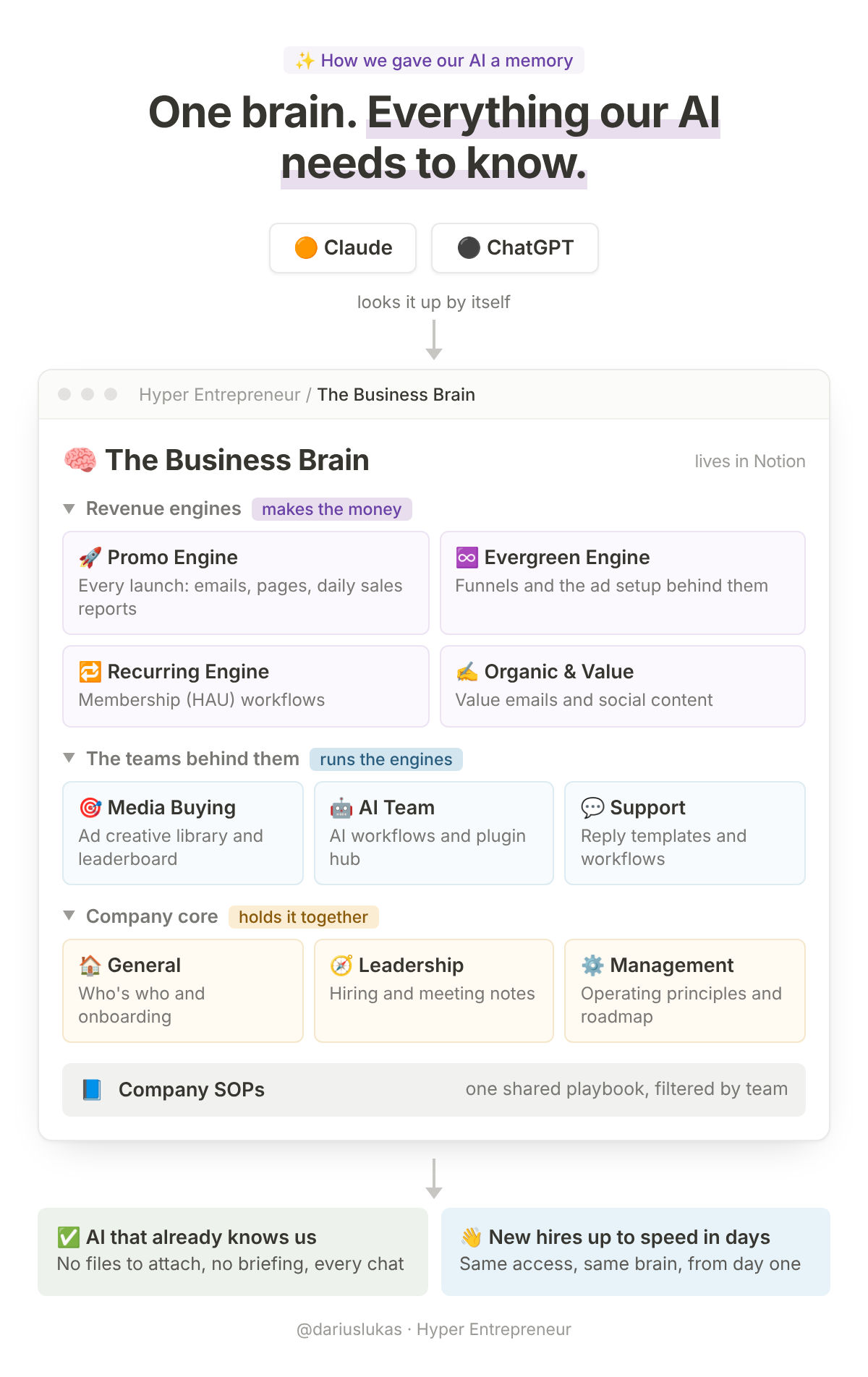 Our business brain in Notion