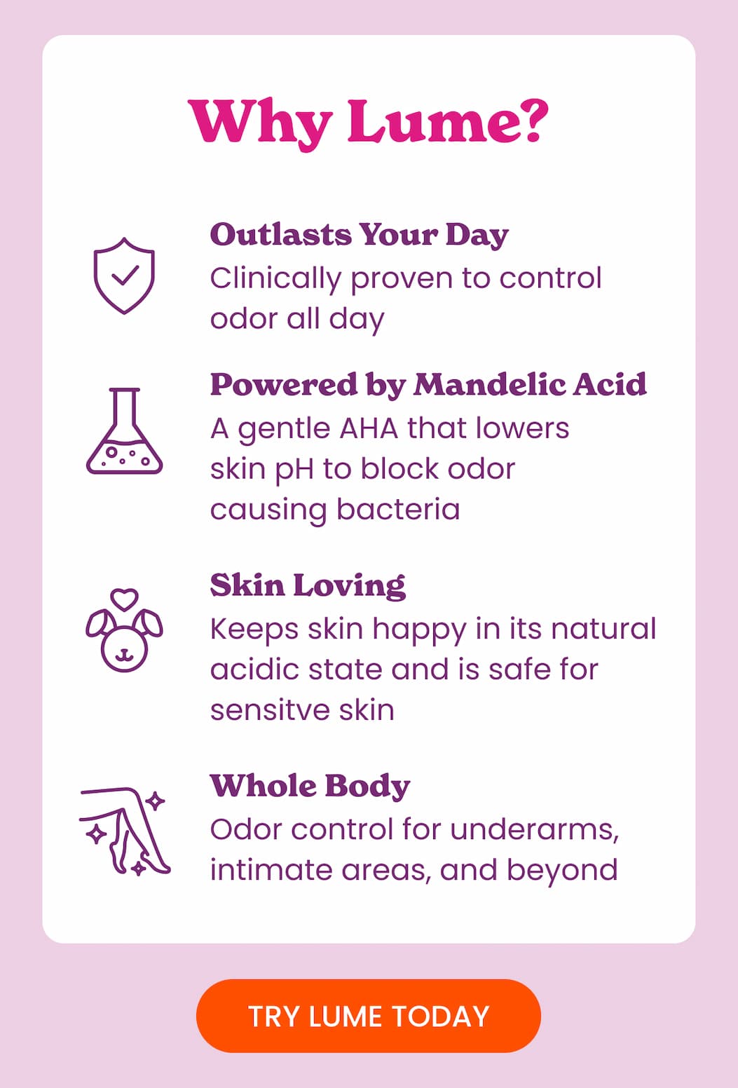 Header: Why Lume?  Body Copy: Stops Odor Before it Starts Powered by Mandelic Acid Clinically Proven OB/GYN Developed Skin Loving