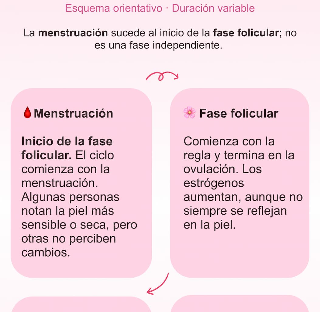 ¿Granitos antes de la regla? — 5