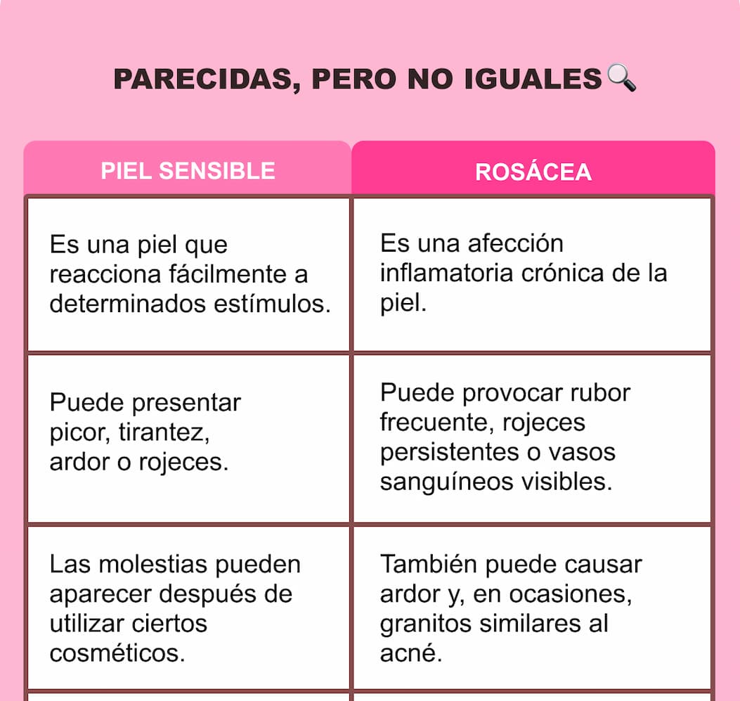 ¿Rosácea o piel sensible? — 3