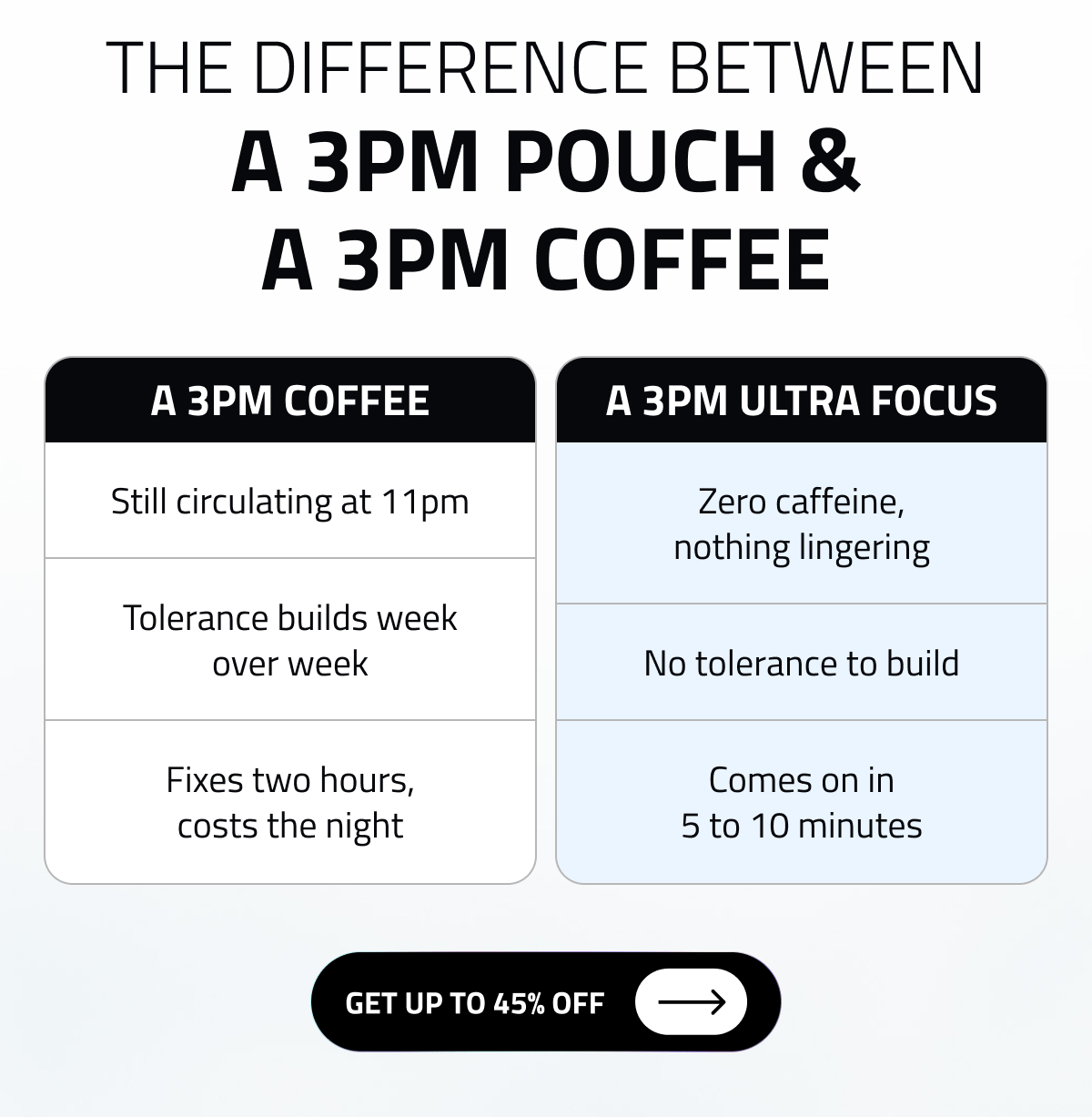 The Difference Between A 3pm Pouch & A 3pm Coffee | Get Up to 45% Off