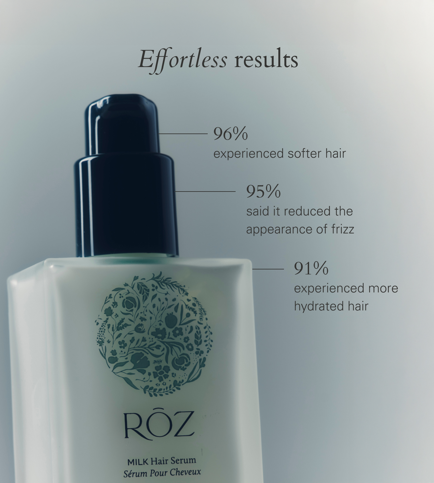 Results of Milk Hair Serum