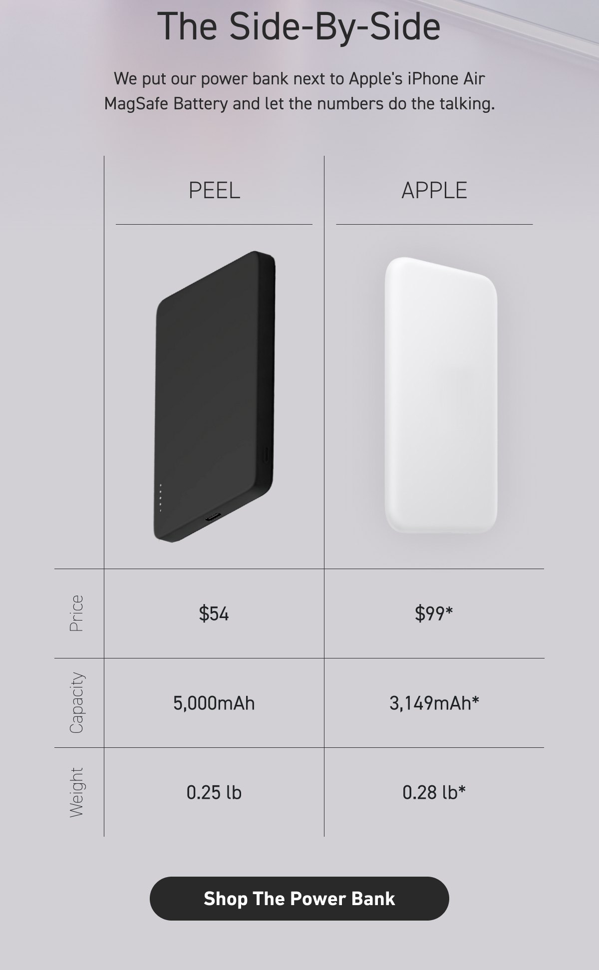 The Side-By-Side [Click here to Shop The Power Bank]